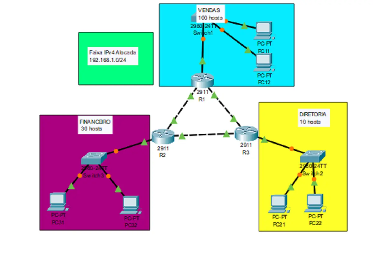 Configuração de Rede VLAN 2 Switch e 1 Roteador