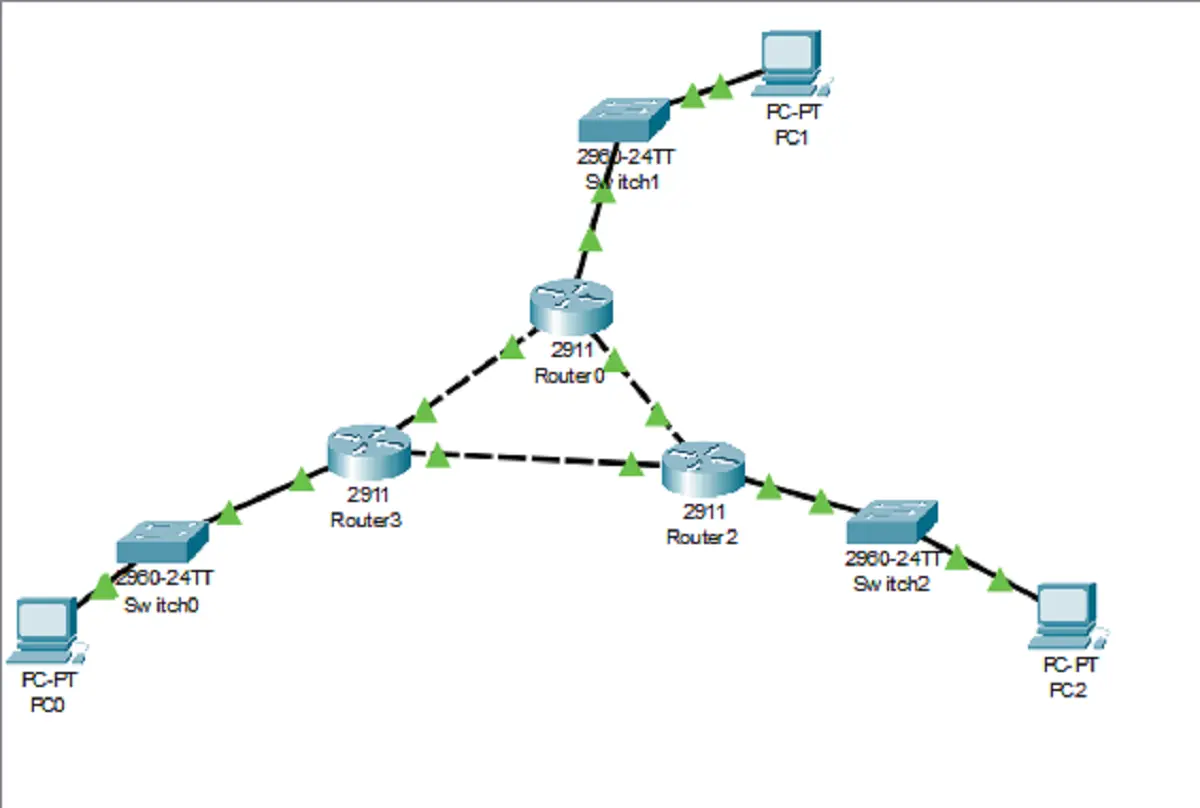 Topologia IPv4 com Três Roteadores (R1, R2, R3)