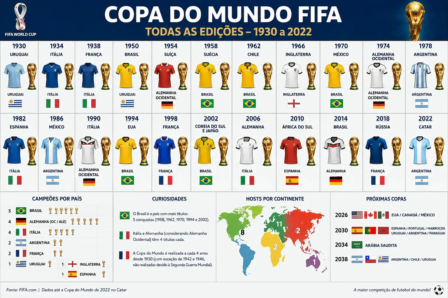 copa do mundo